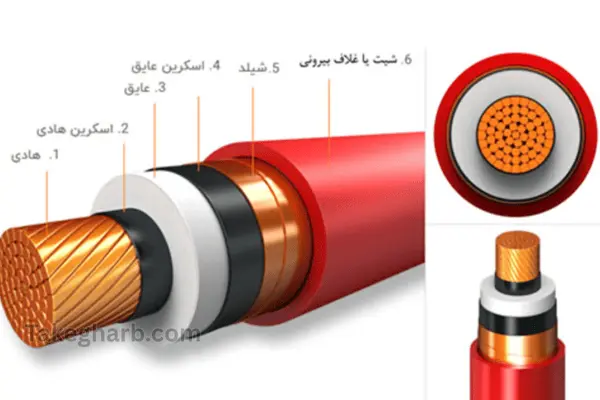 مواد اولیه سیم و کابل برق چیست؟ 2 مواد اولیه ساخت سیم و کابل