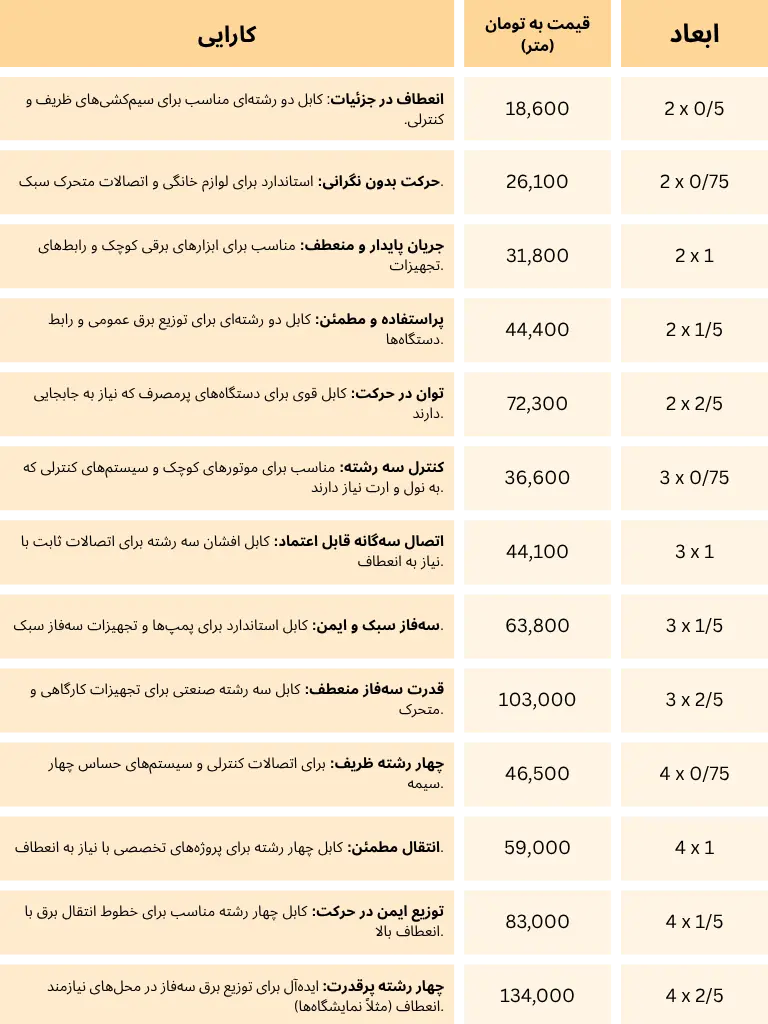 607 53کابل های افشان
