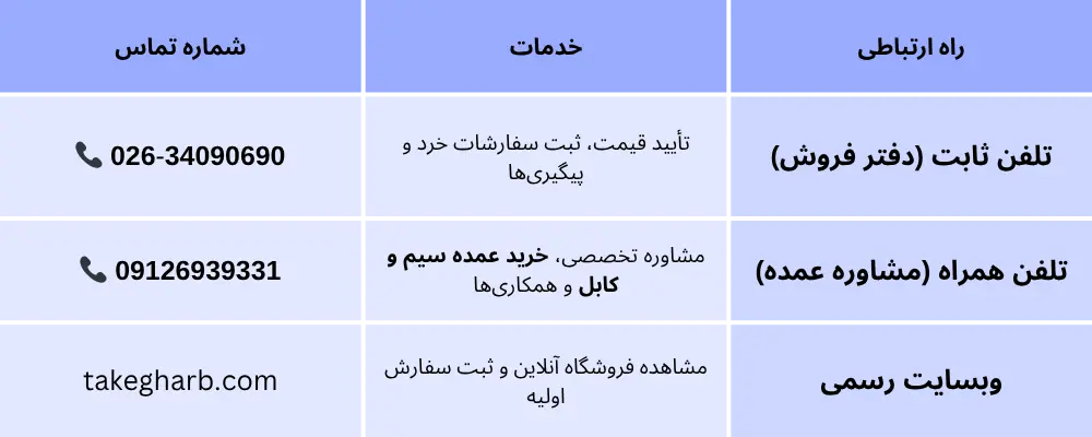 راه ارتباطی 1
