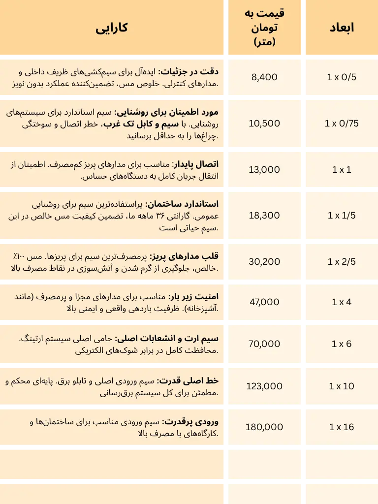 سیم های افشان