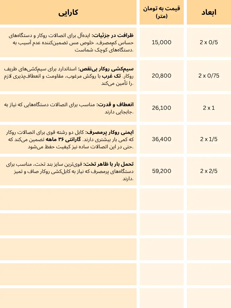 نایلونسیم بند تخت