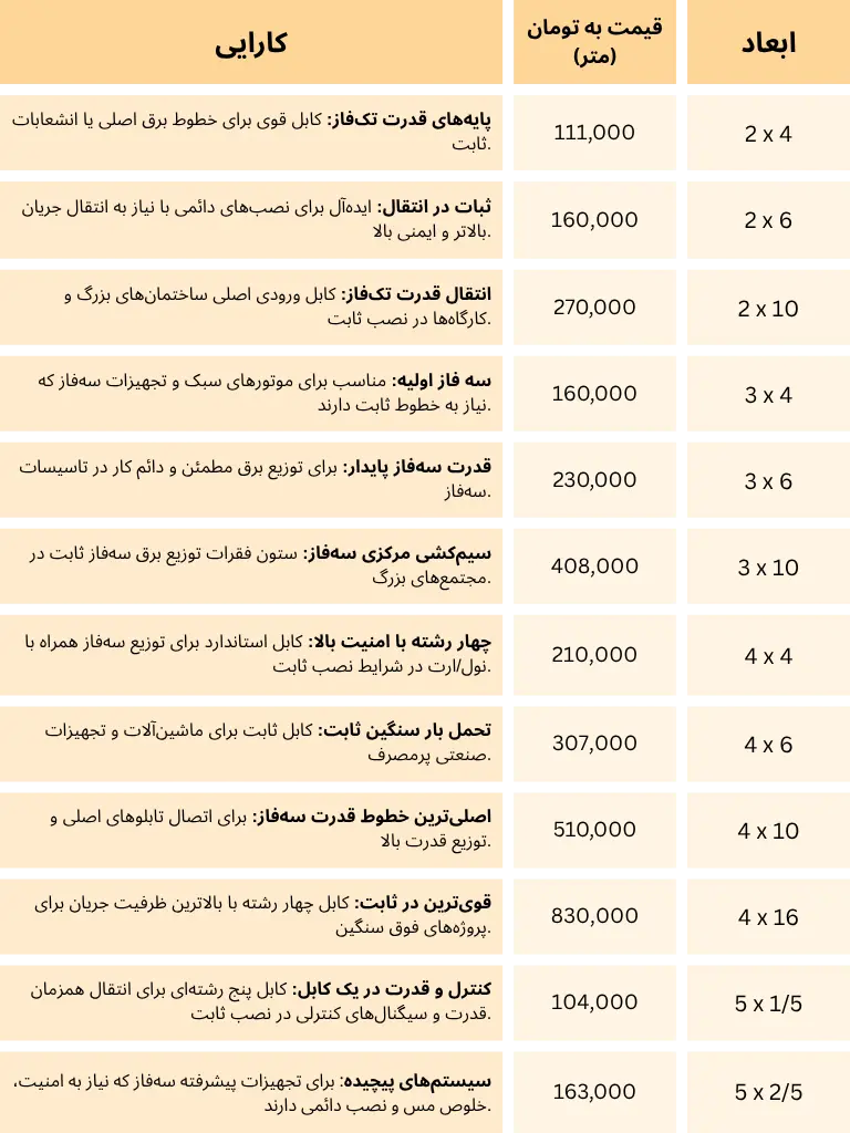 کابل های افشان607 71