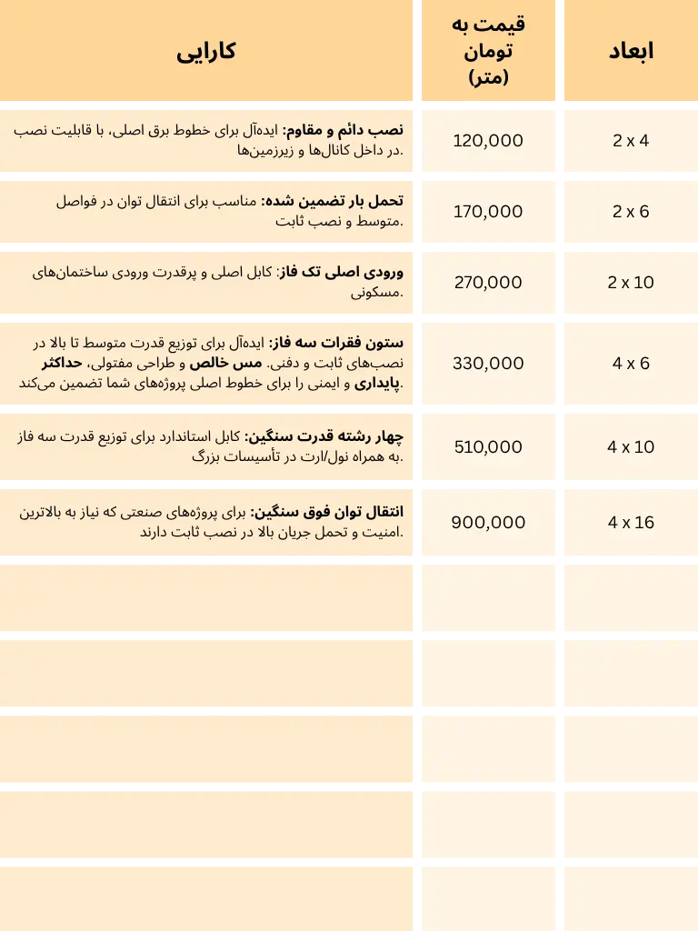 کابل های نصب ثابت607 10