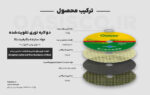صفحه پروفیل بر اوسیس 335 میلیمتر - Image 3